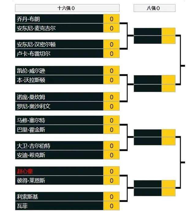 第46分钟，水晶宫扳平比分！